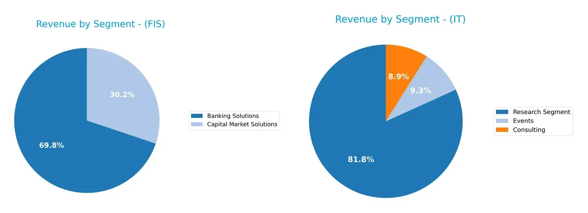revenue by segment comparison