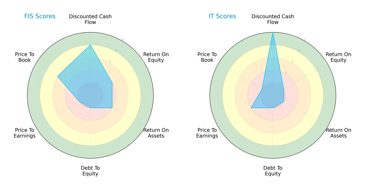 scores comparison