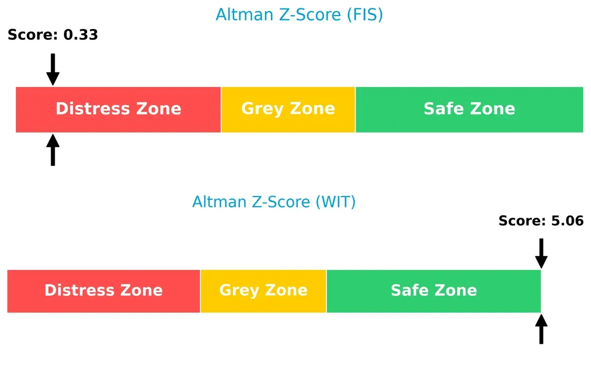 altman z score comparison