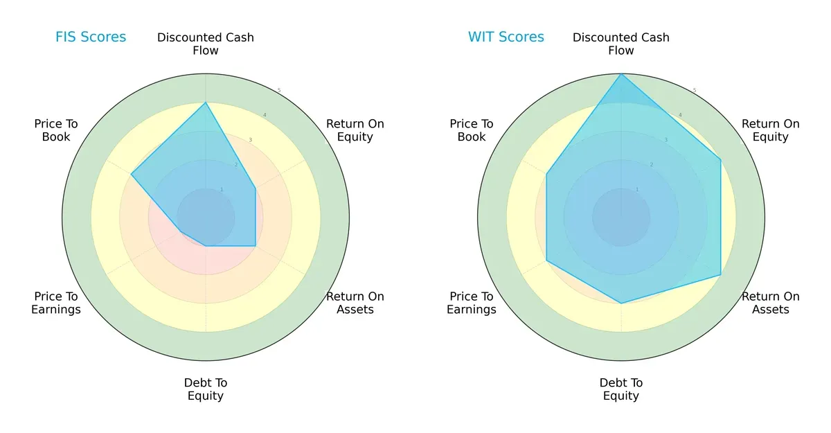 scores comparison