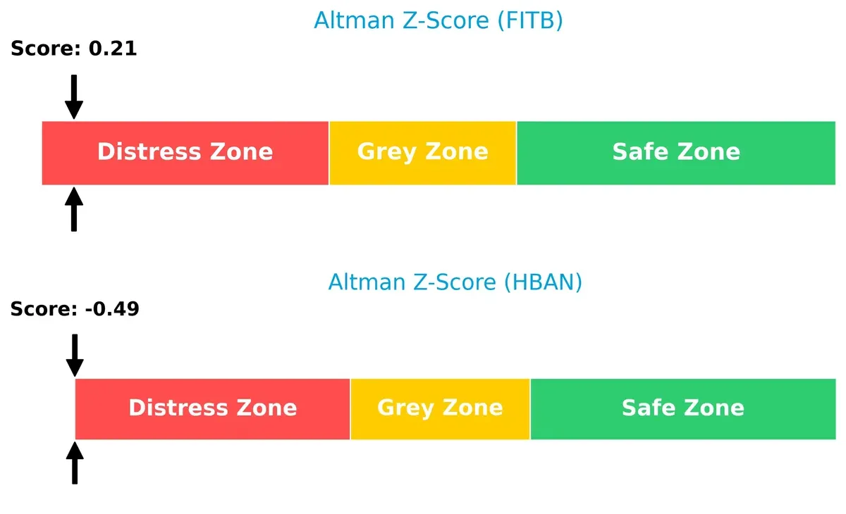altman z score comparison