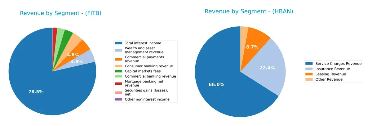 revenue by segment comparison