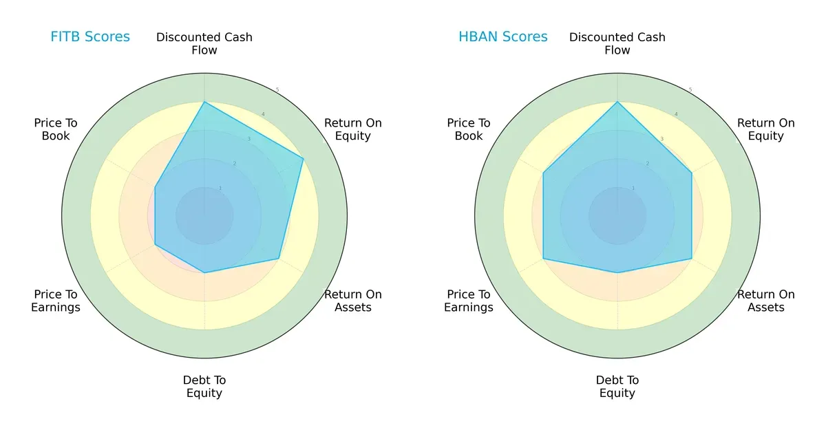 scores comparison