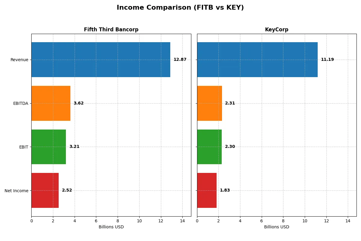 income comparison