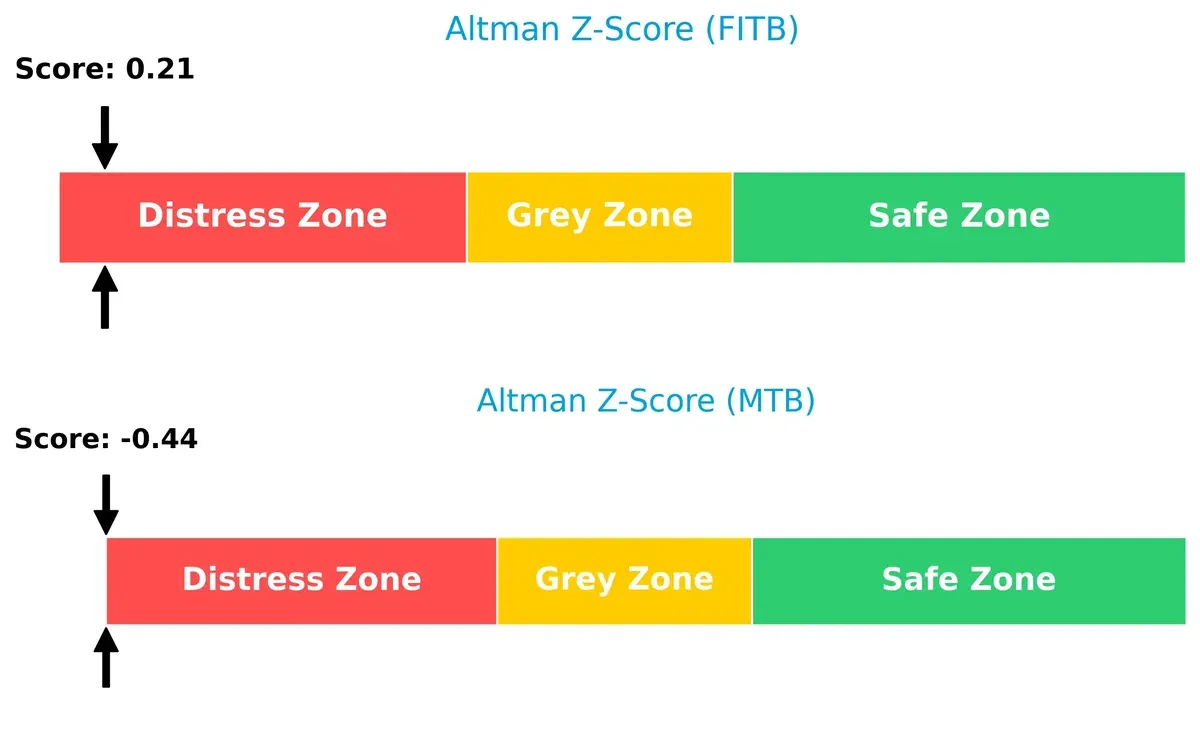 altman z score comparison