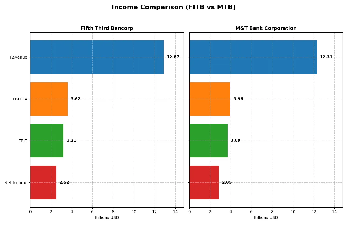 income comparison