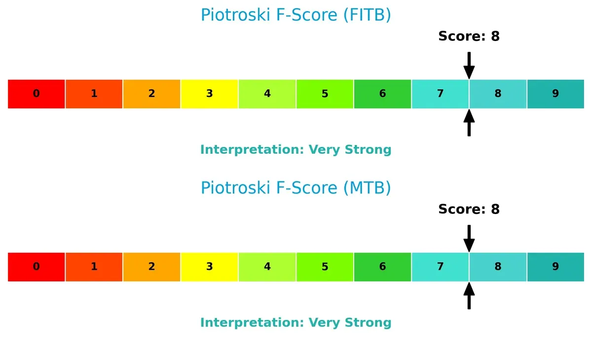 piotroski f score comparison