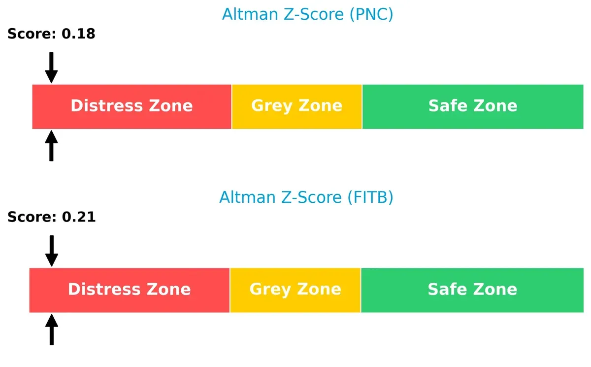 altman z score comparison