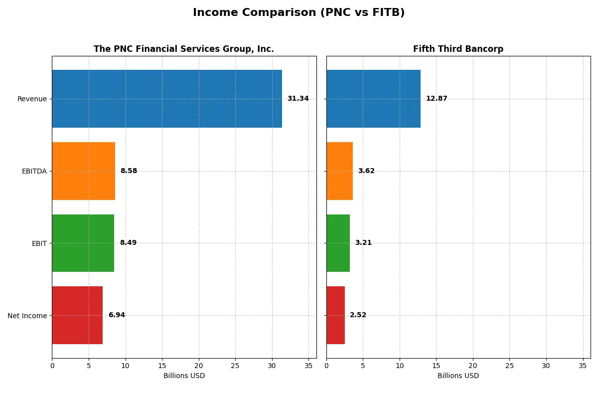 income comparison