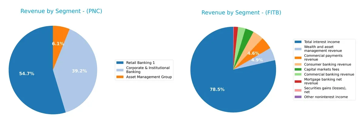 revenue by segment comparison