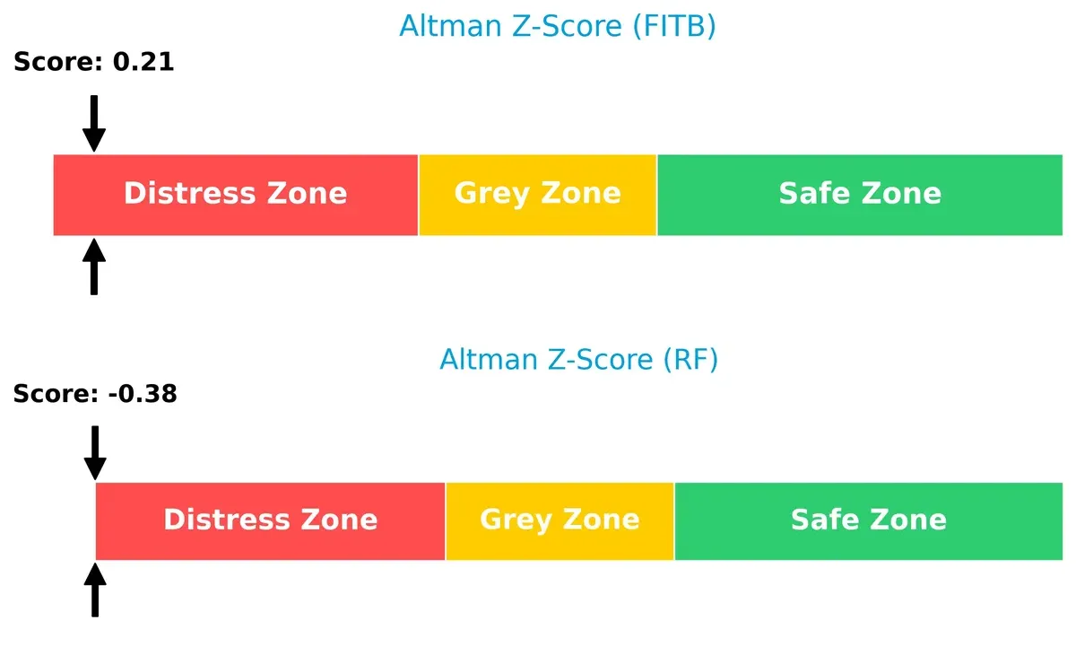 altman z score comparison
