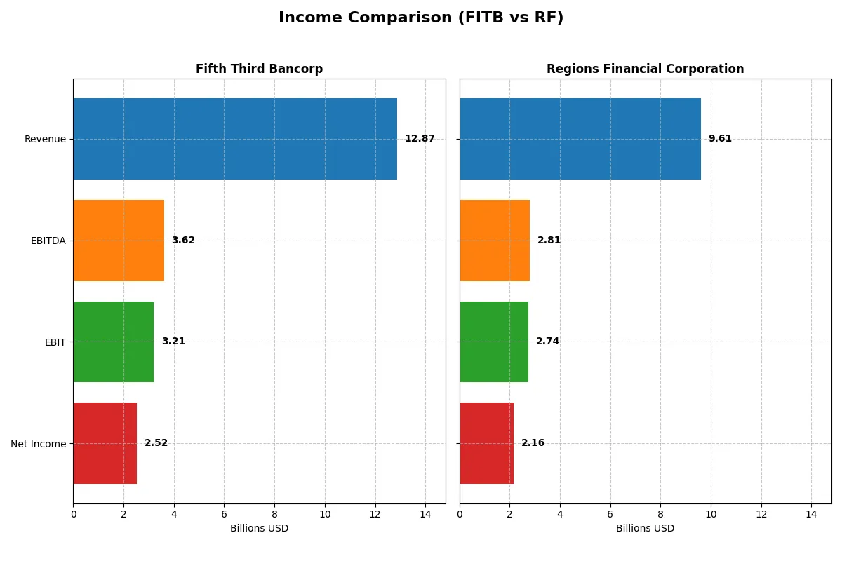 income comparison