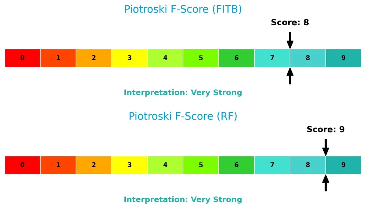 piotroski f score comparison