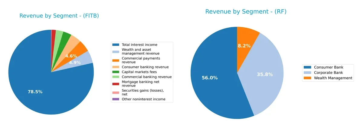 revenue by segment comparison