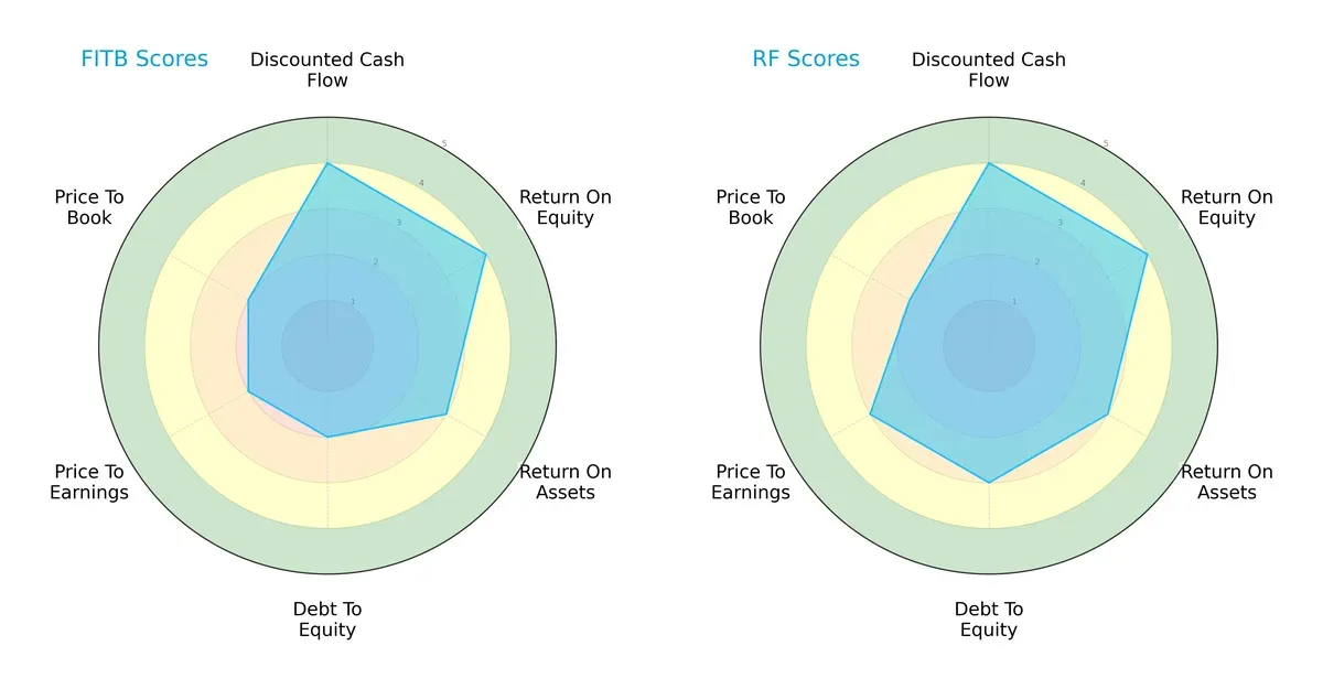 scores comparison