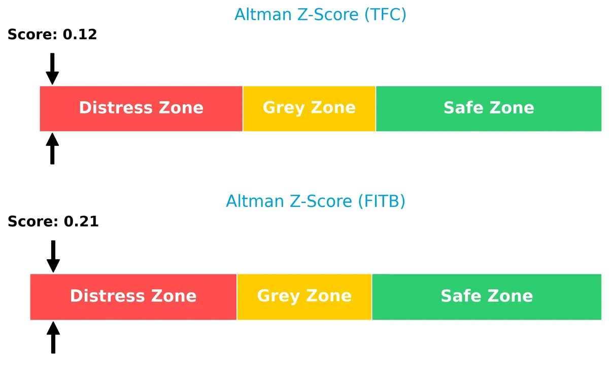 altman z score comparison