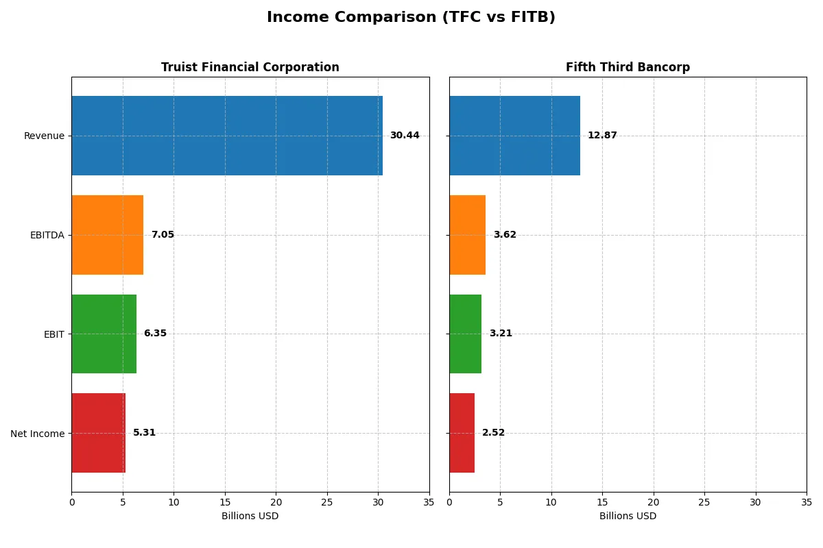 income comparison