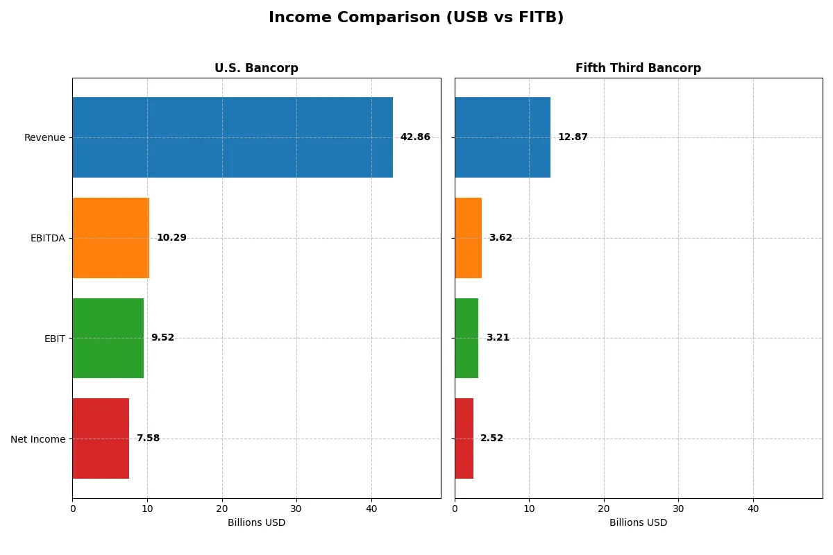 income comparison