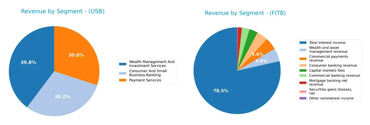 revenue by segment comparison