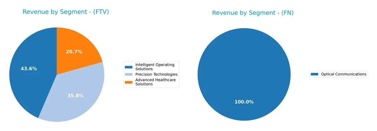 revenue by segment comparison
