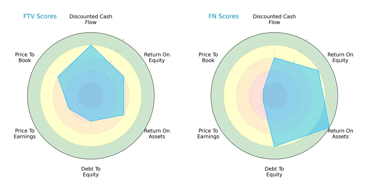scores comparison