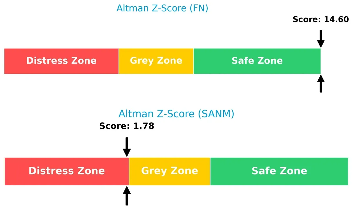 altman z score comparison