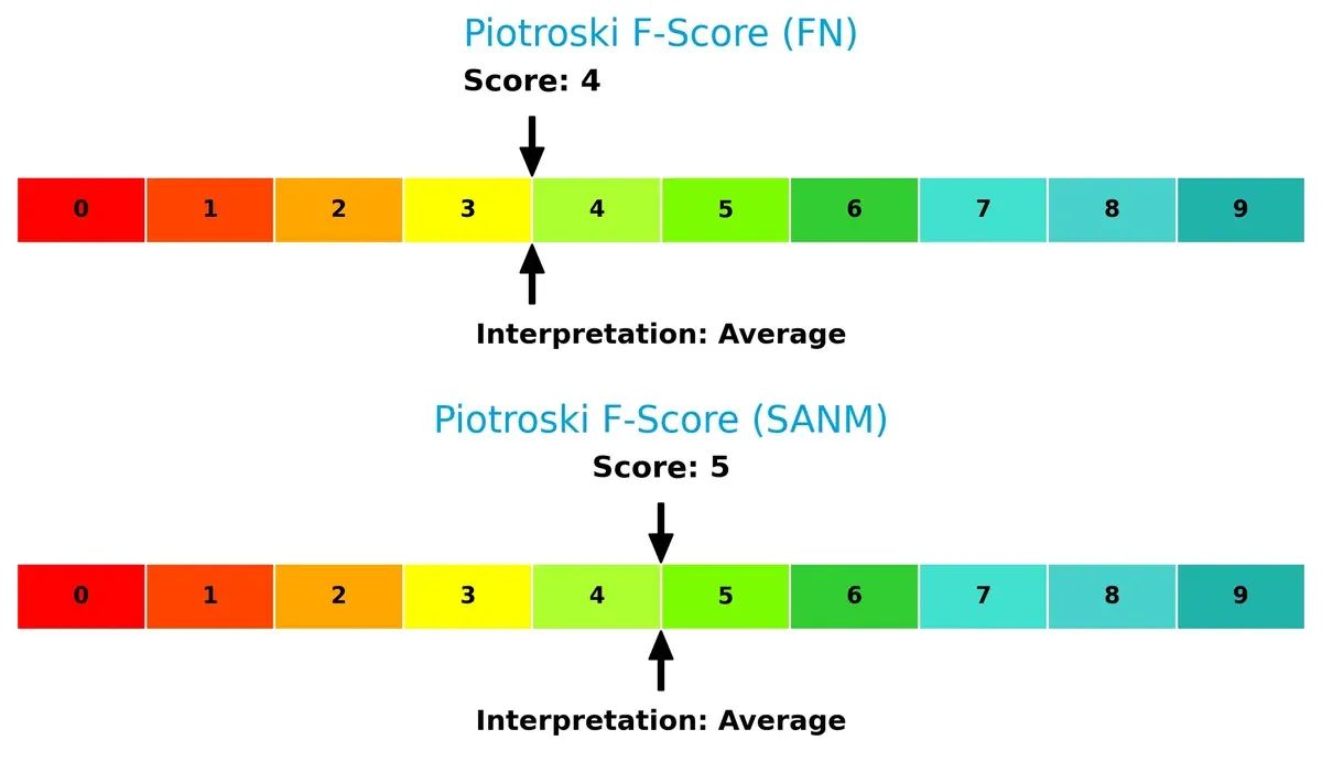 piotroski f score comparison