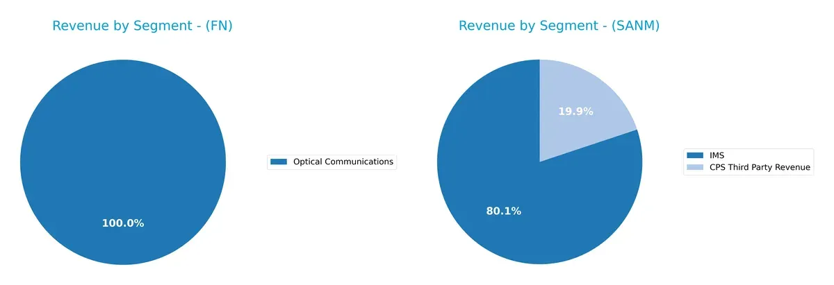 revenue by segment comparison
