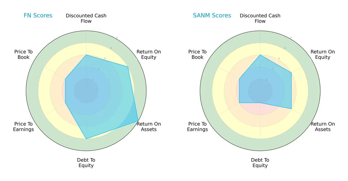 scores comparison