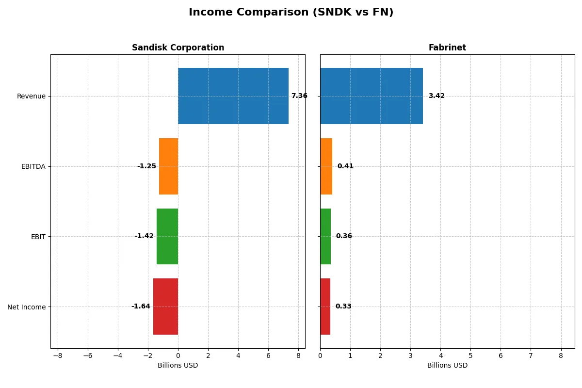 income comparison