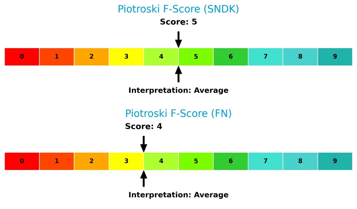 piotroski f score comparison