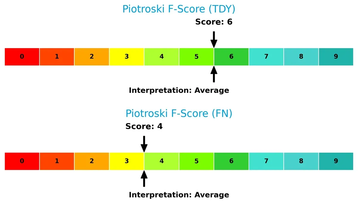 piotroski f score comparison