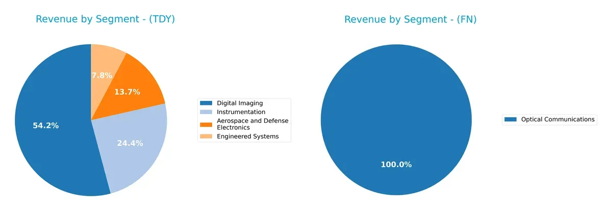 revenue by segment comparison