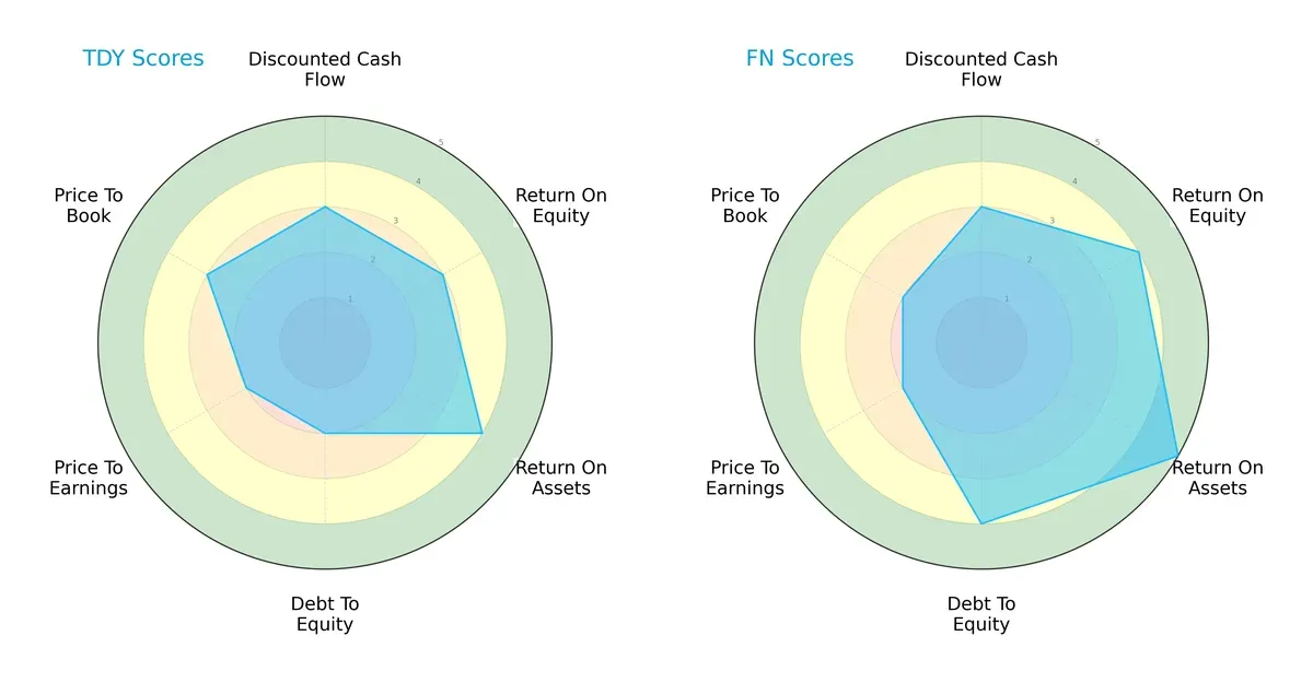 scores comparison