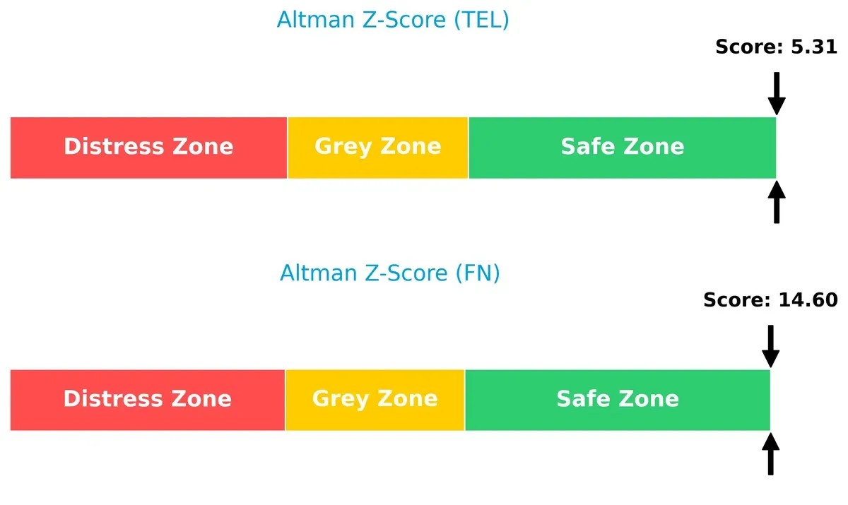 altman z score comparison