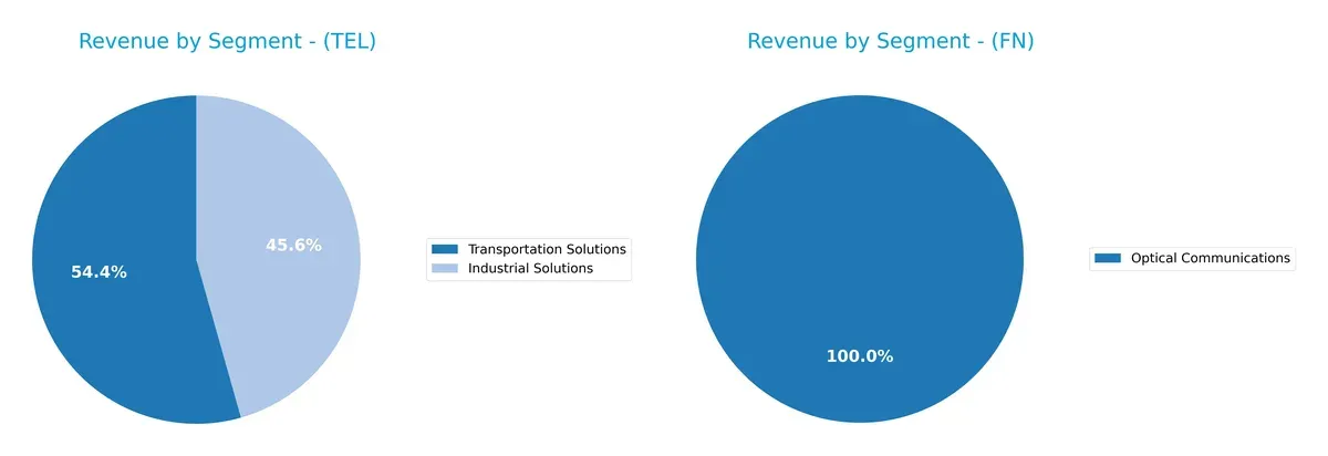 revenue by segment comparison