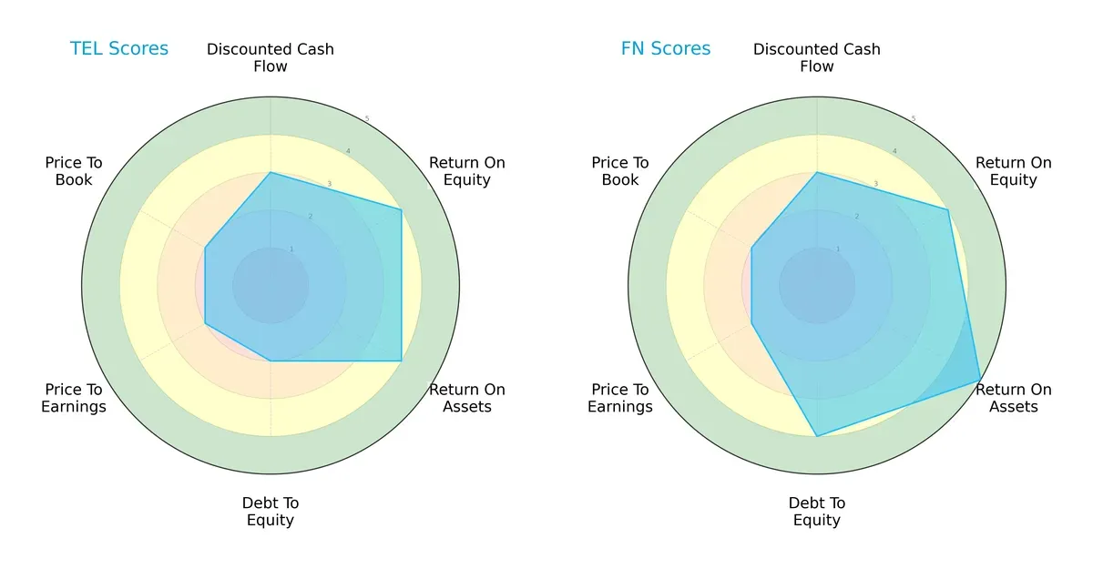 scores comparison