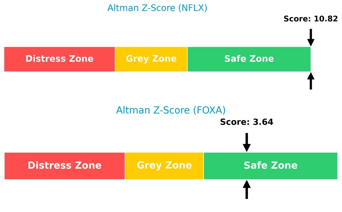 altman z score comparison
