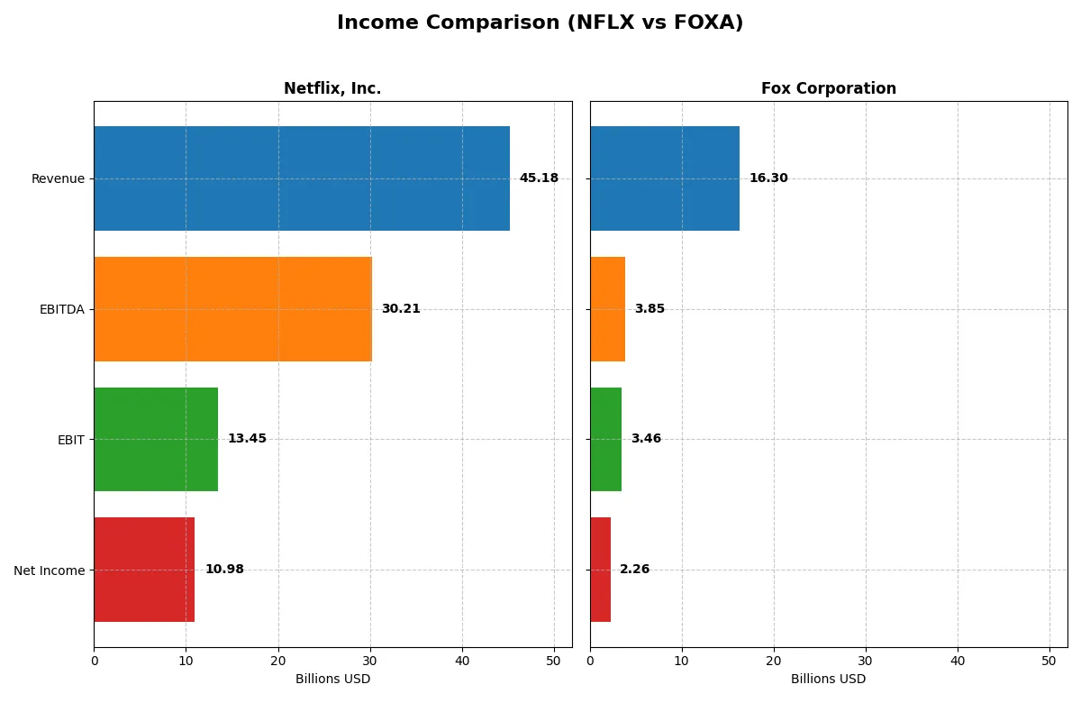 income comparison