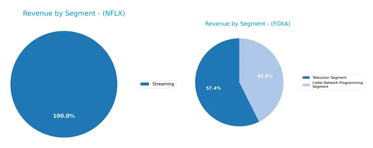revenue by segment comparison