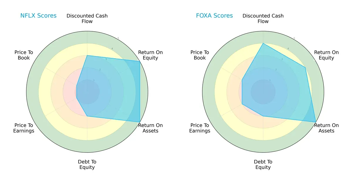 scores comparison