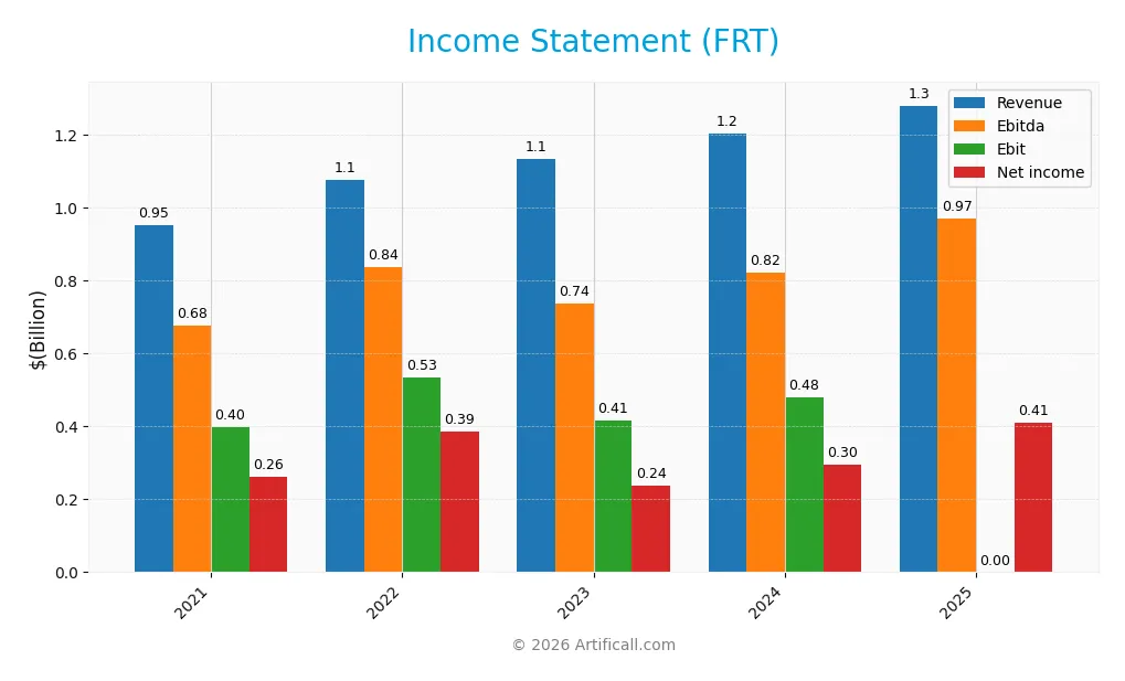 income statement