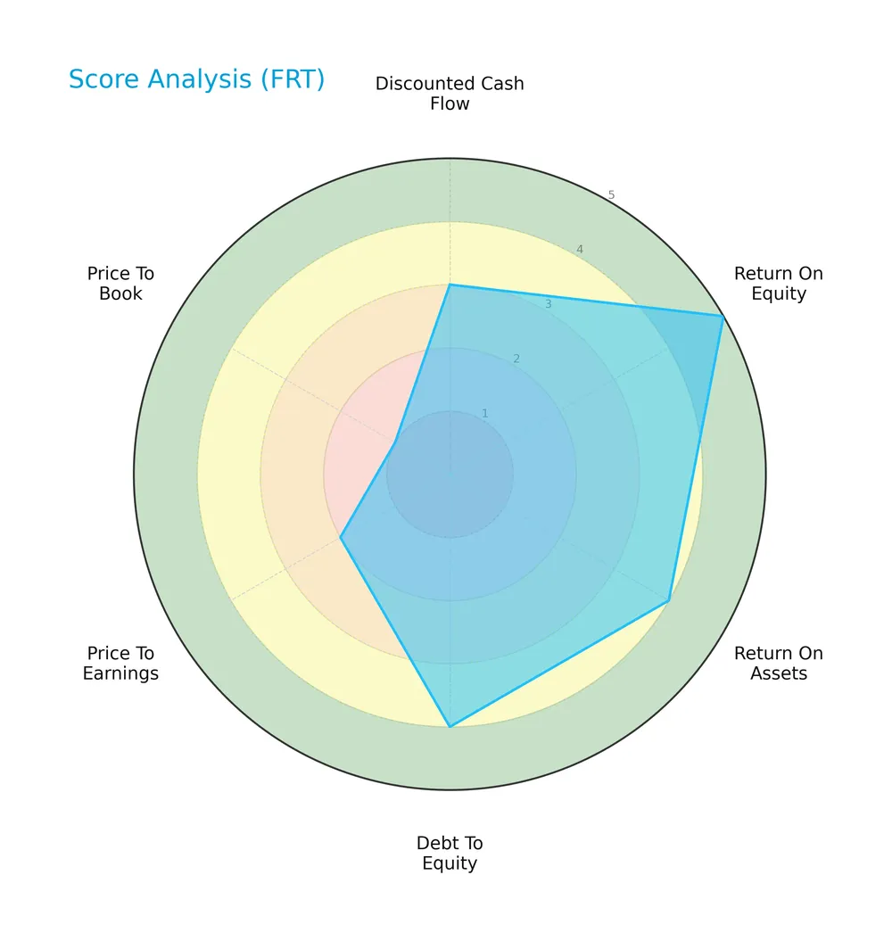 score analysis