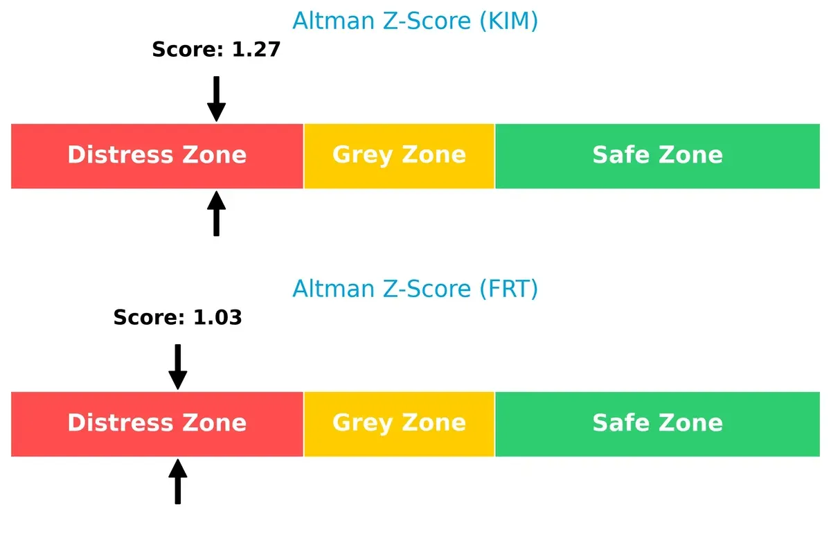 altman z score comparison