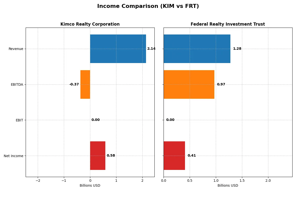 income comparison
