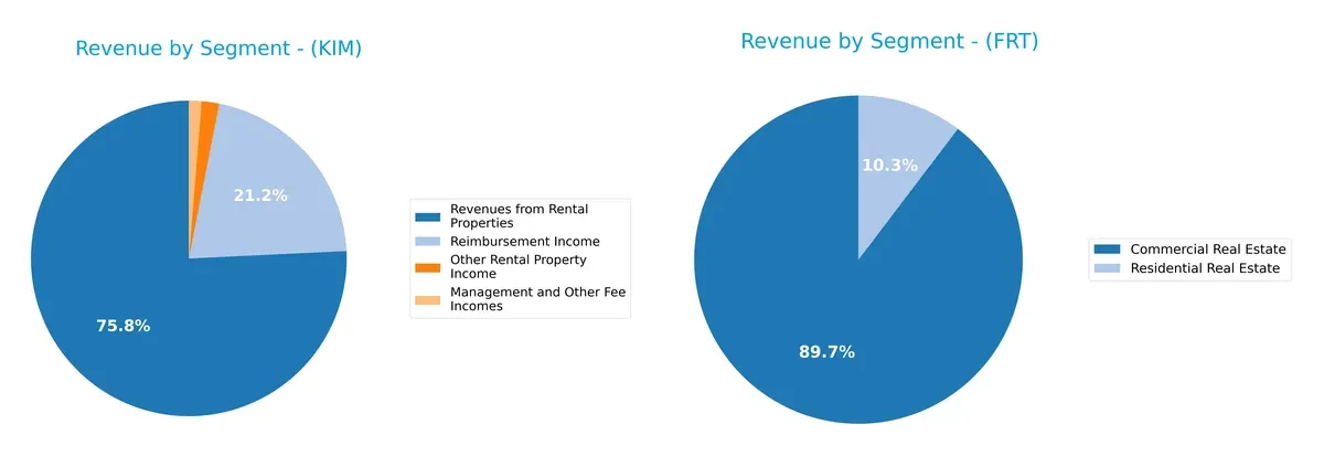 revenue by segment comparison