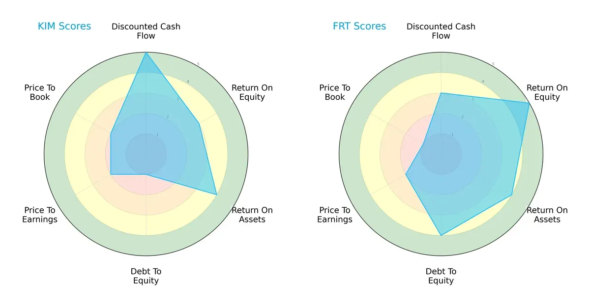 scores comparison