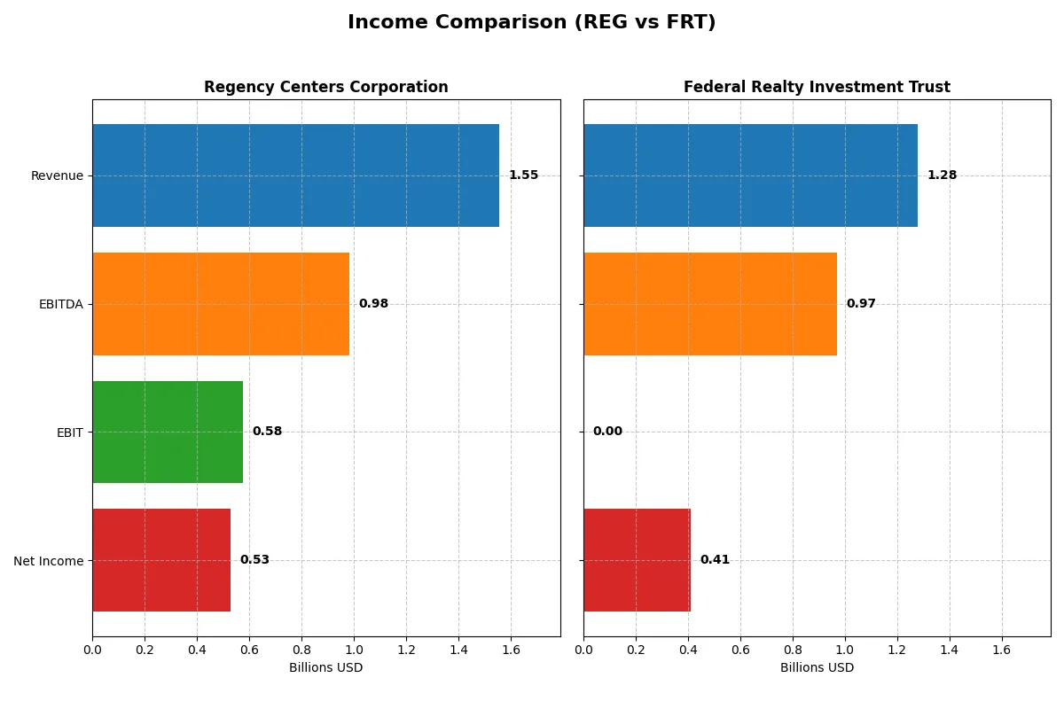 income comparison