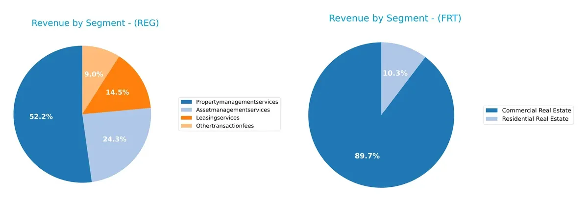 revenue by segment comparison