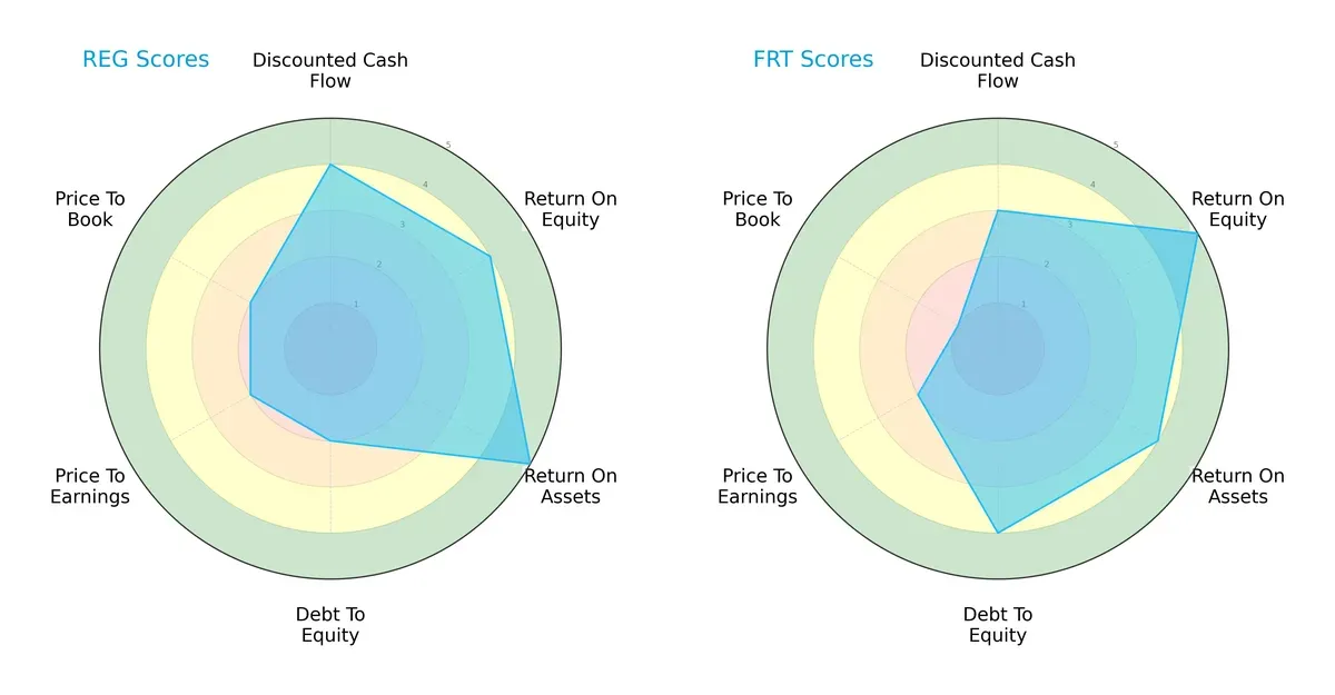 scores comparison